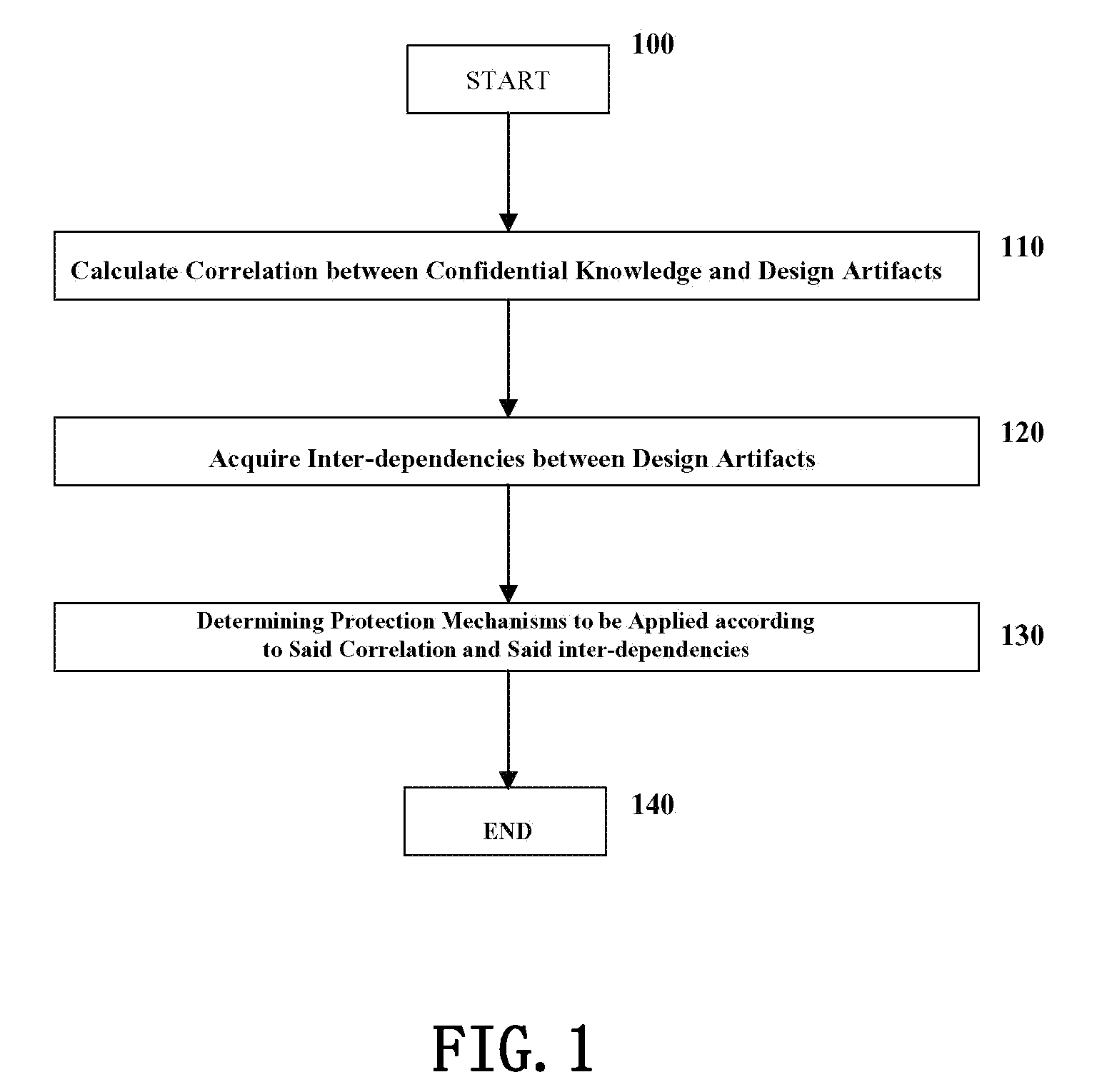 Method and Apparatus for Confidential Knowledge Protection in Software System Development