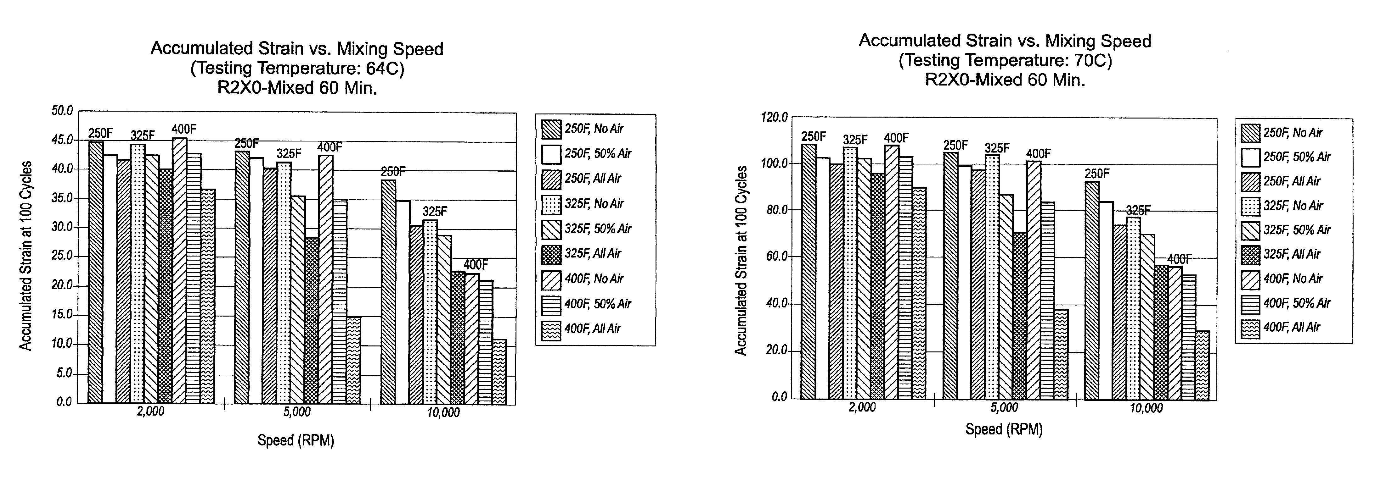 Methods and systems for modifying asphalts