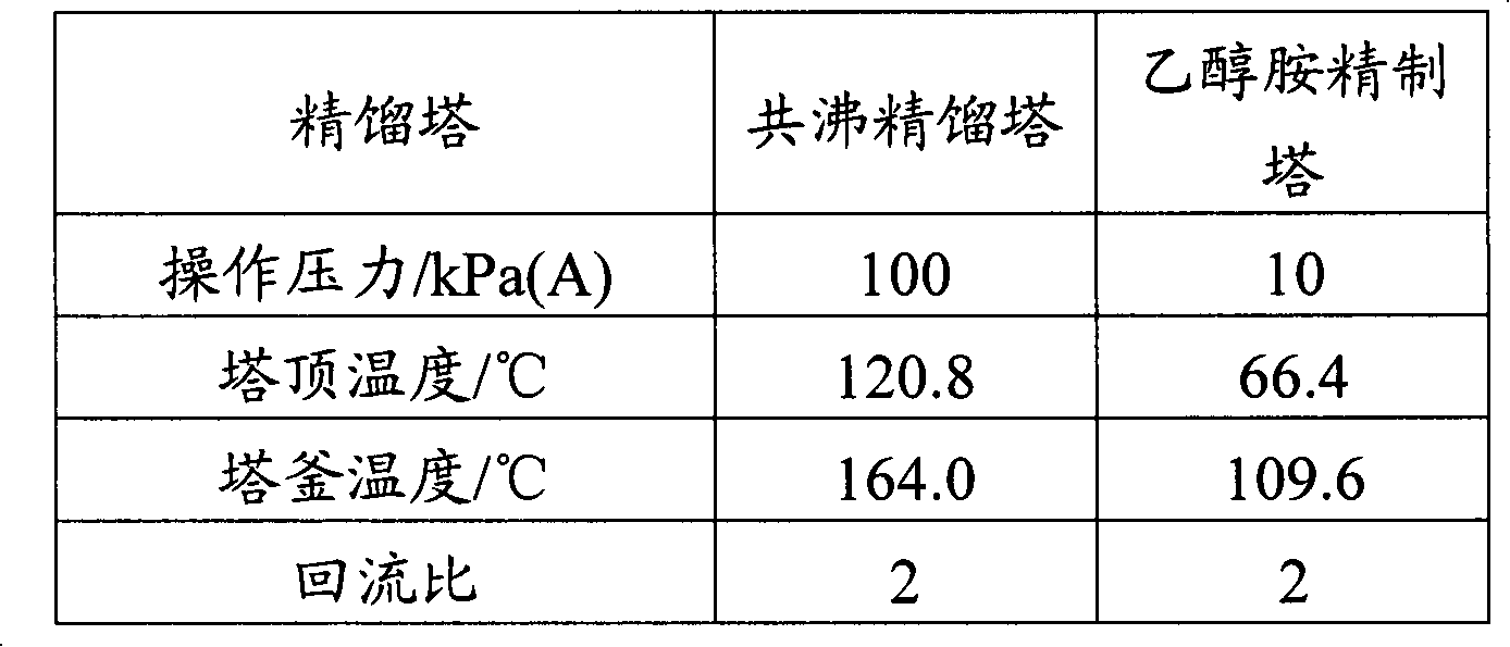 Separation method for mixture of triethylene-diamine and ethanolamine