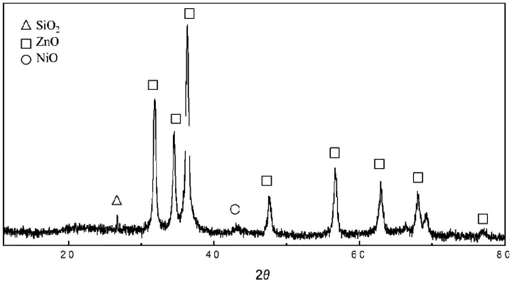 Desulfuration adsorbent for catalytic gasoline as well as preparation method and application of adsorbent