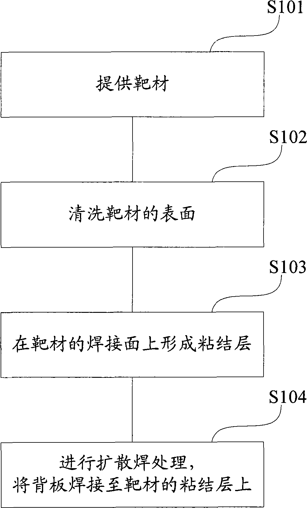 Target material structure and method for producing the same