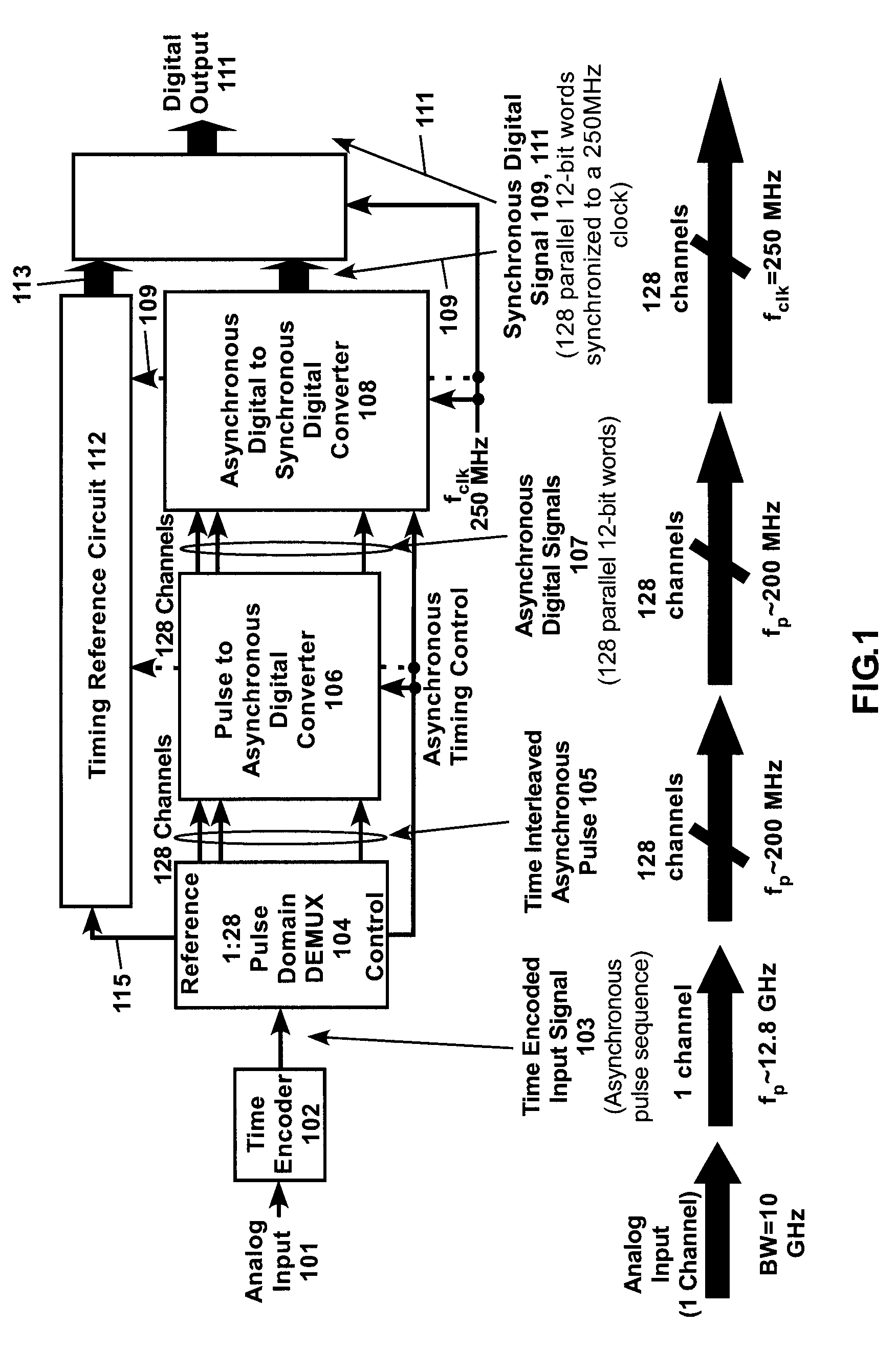 Analog to digital converter using asynchronous pulse technology