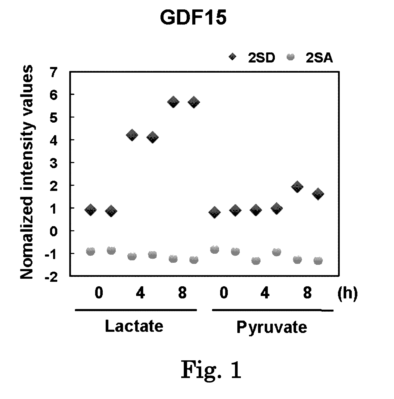 Gdf15 as biomarker for diagnosing mitochondrial diseases