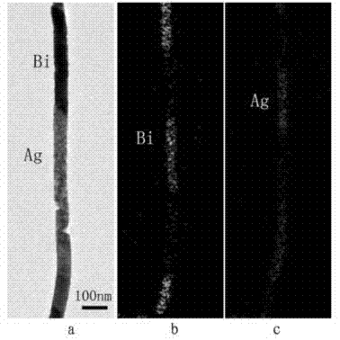 Silver-bismuth superlattice nanowire array and preparation method and application thereof