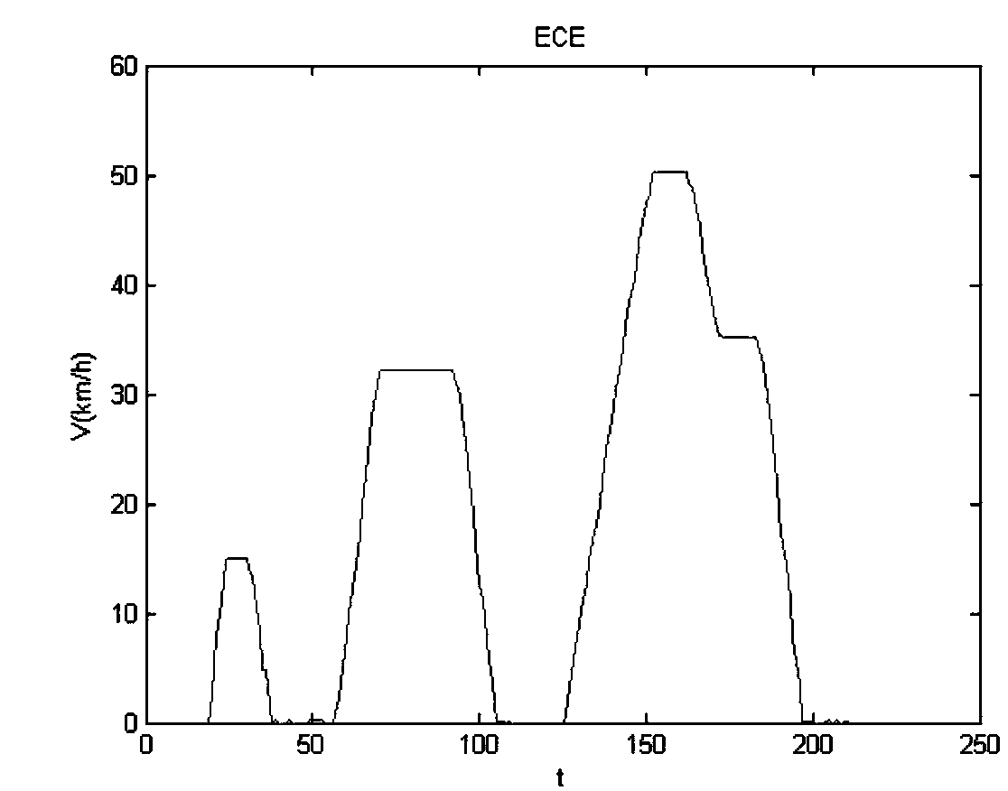 Electric automobile compound energy management method based on rule and nonlinear prediction control