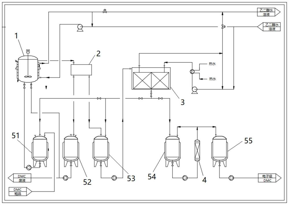 Preparation method and preparation device of electronic-grade dimethyl carbonate