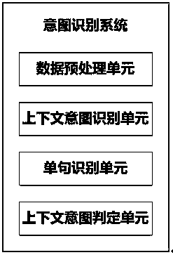 An end-to-end intent recognition system and method based on memory forgetting device