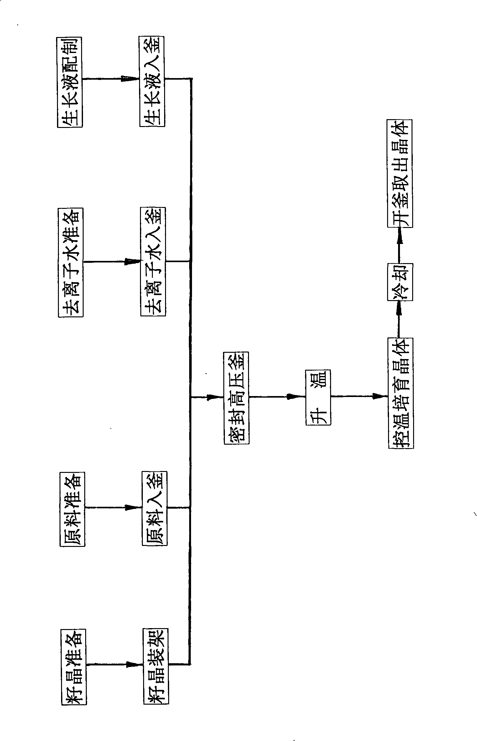 Optical-level quartz crystal temperature-variable temperature difference method growth technique