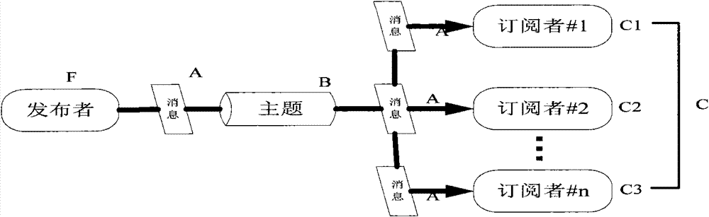 Method for processing alarm message of safe city video monitoring system