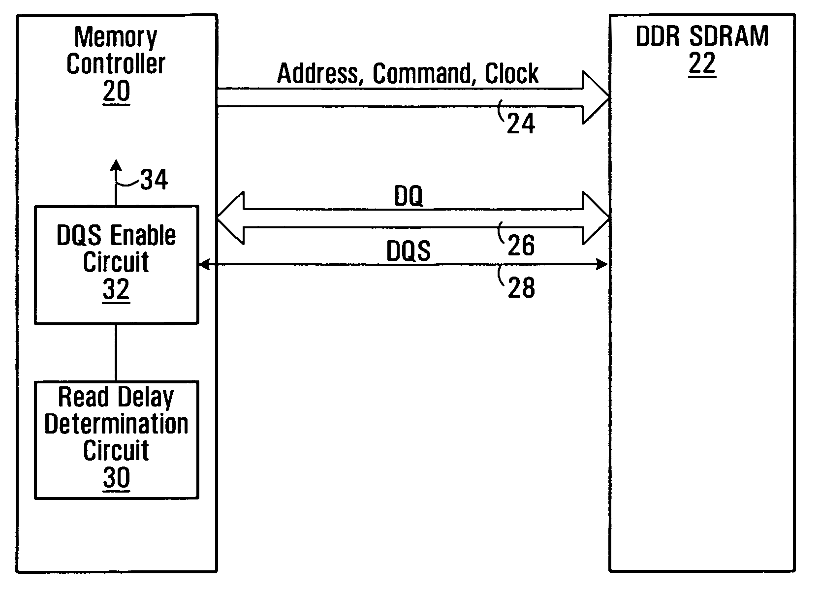 Synchronous memory read data capture