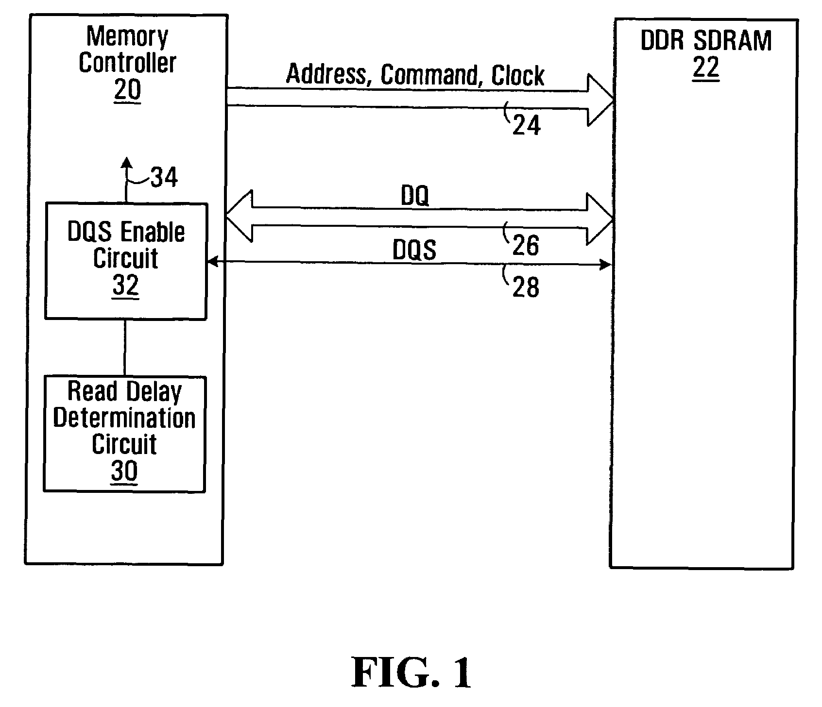 Synchronous memory read data capture