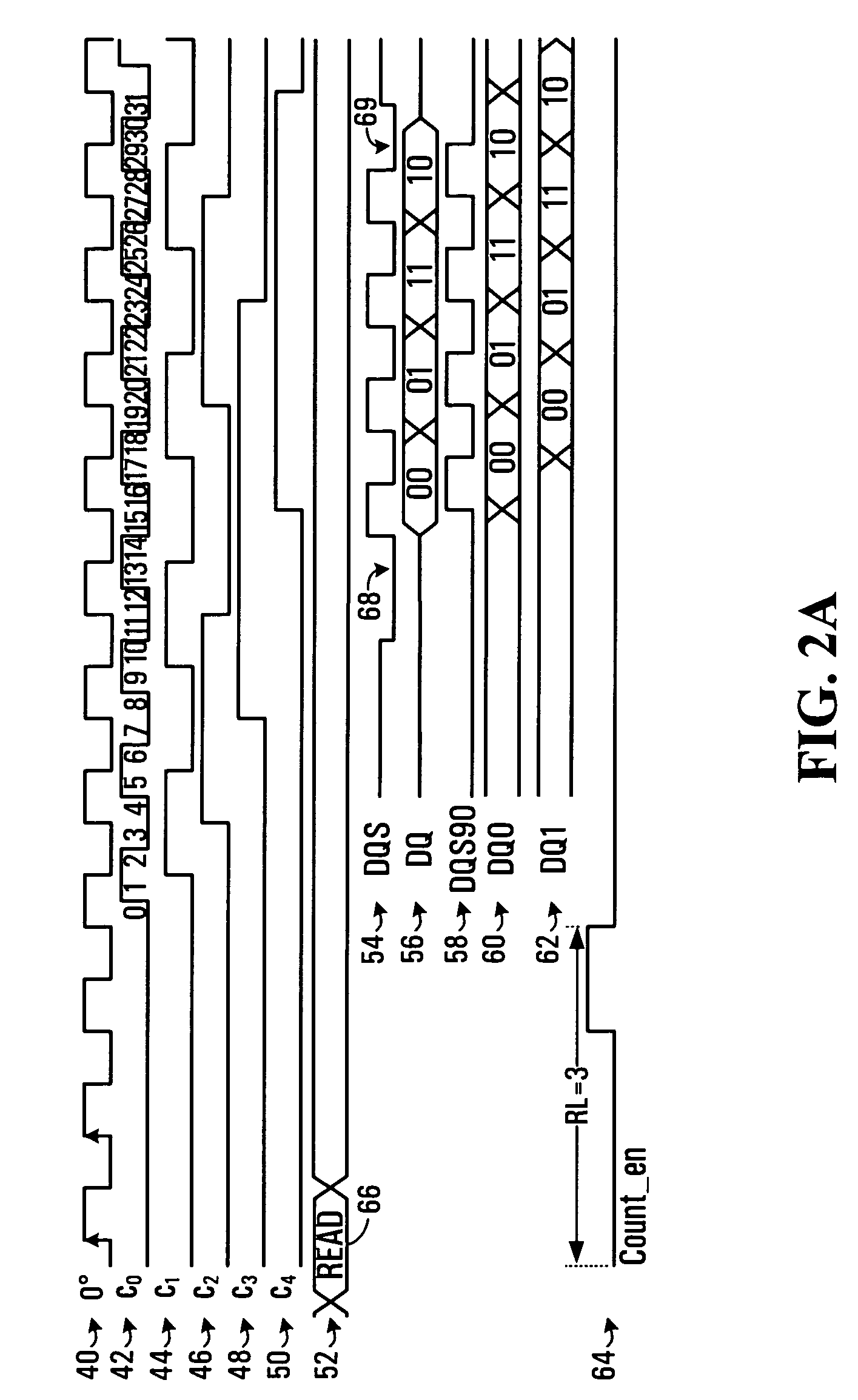 Synchronous memory read data capture