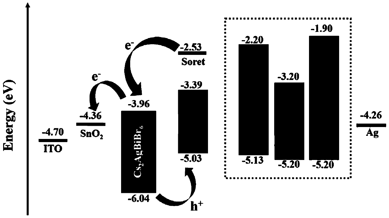 Lead-free double perovskite solar cell and preparation method thereof