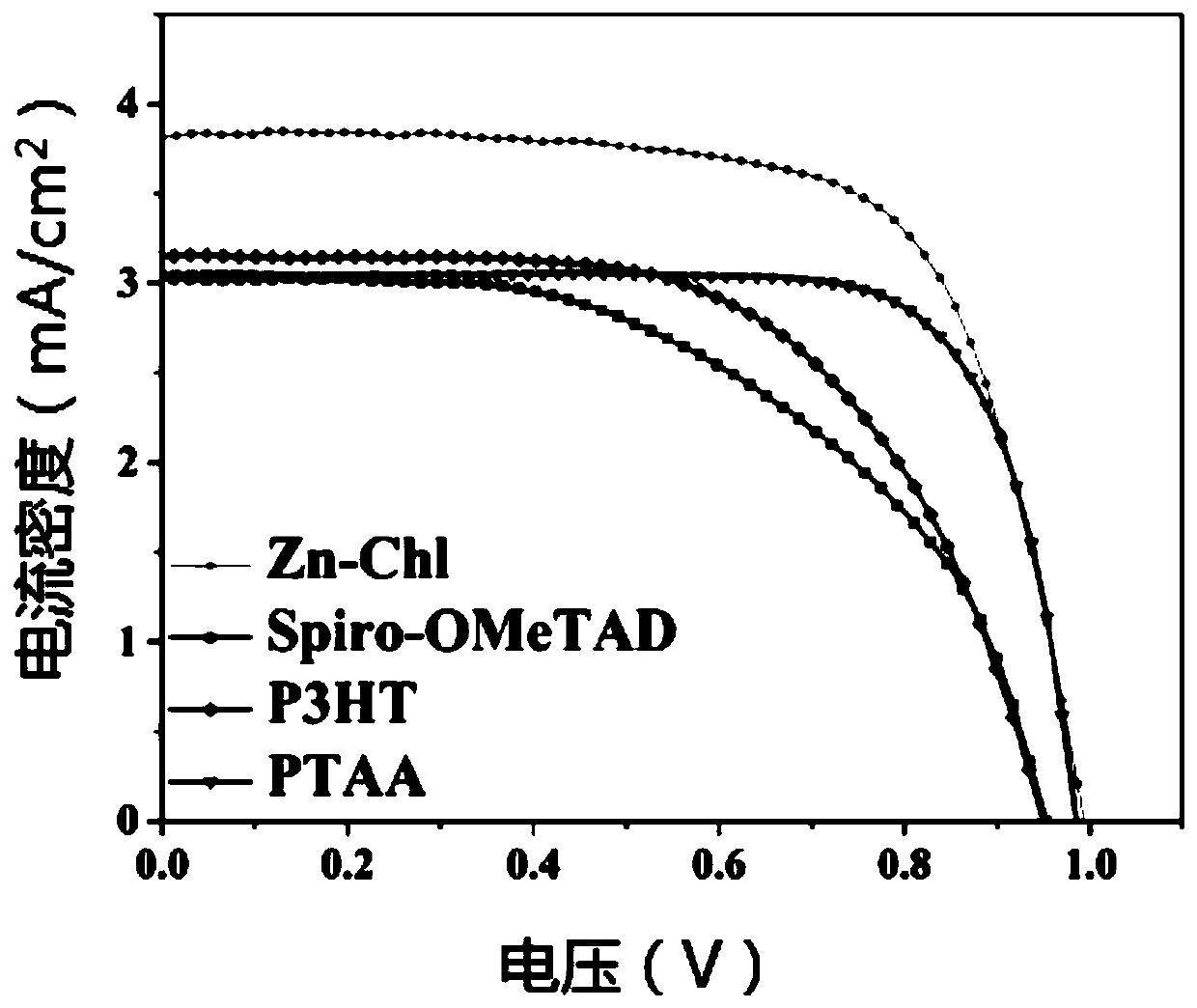 Lead-free double perovskite solar cell and preparation method thereof