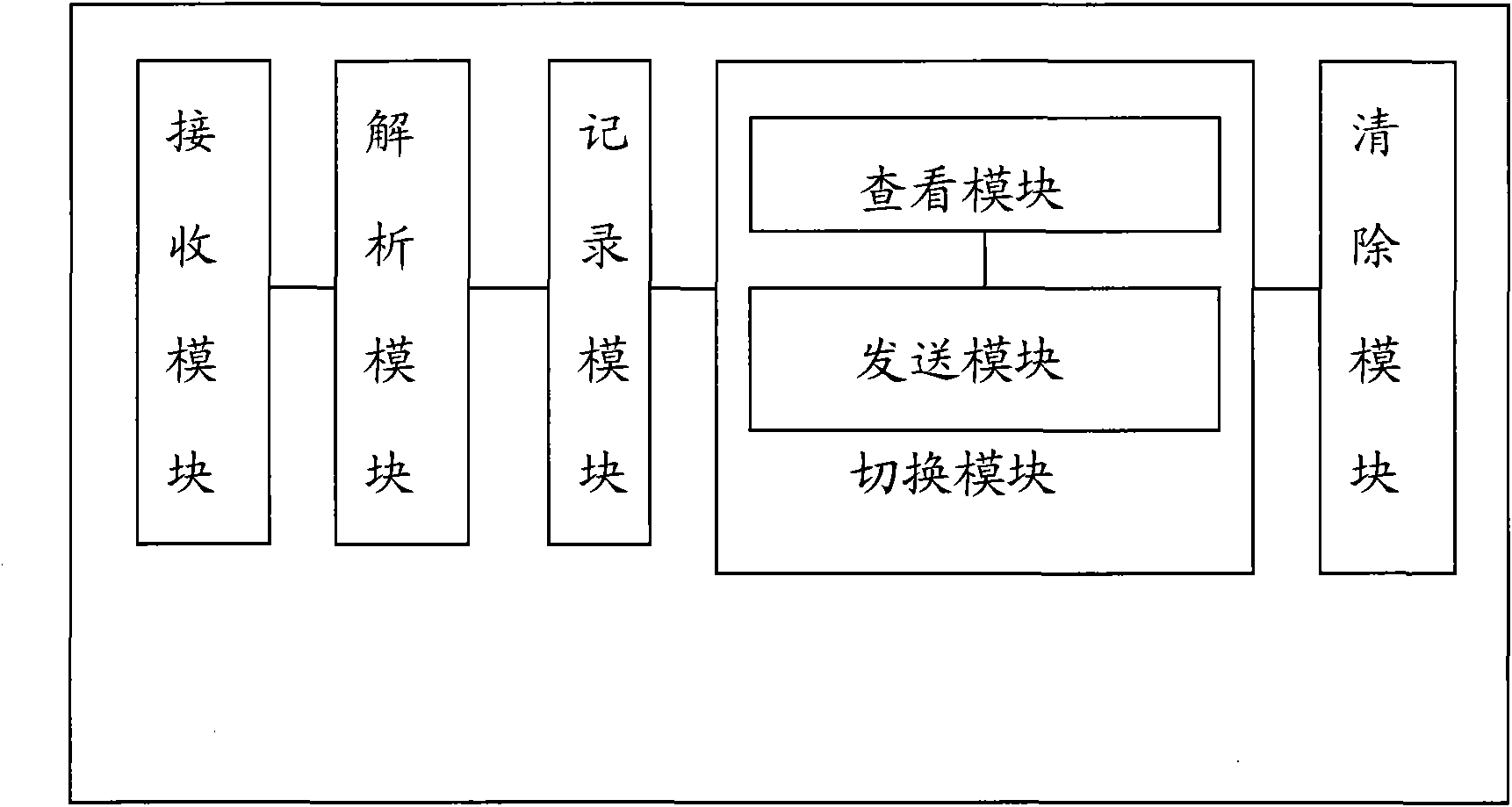 Method for improving conversation performance, and base station controller thereof