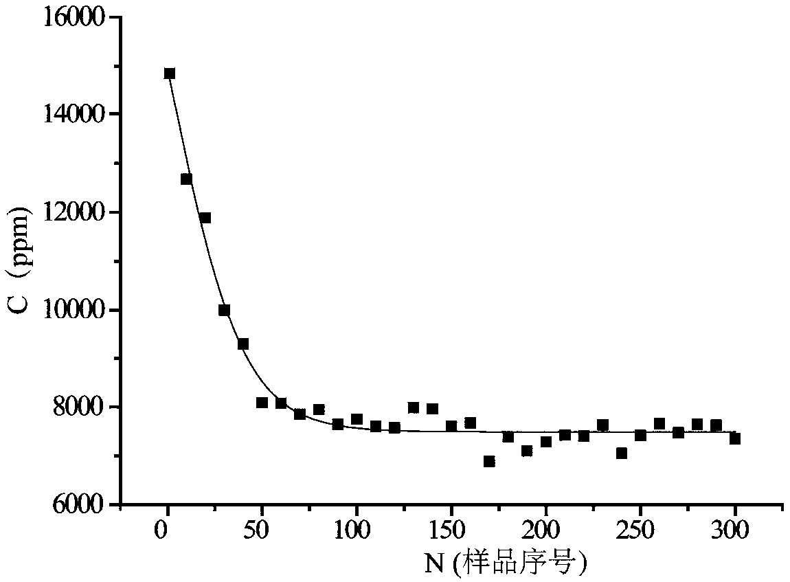 Functionalized polystyrene microspheres and preparation method and application thereof