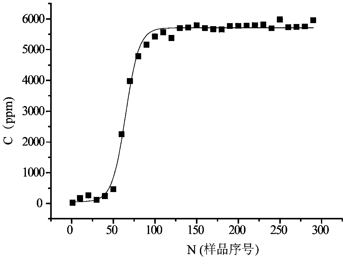 Functionalized polystyrene microspheres and preparation method and application thereof