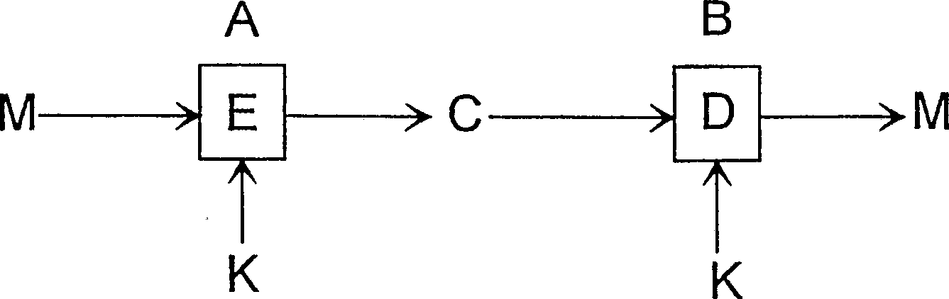 Safety transmission method in telecommunication network