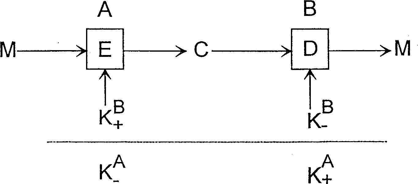 Safety transmission method in telecommunication network