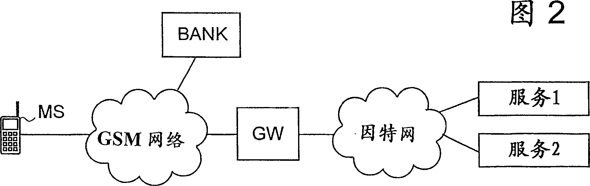 Safety transmission method in telecommunication network