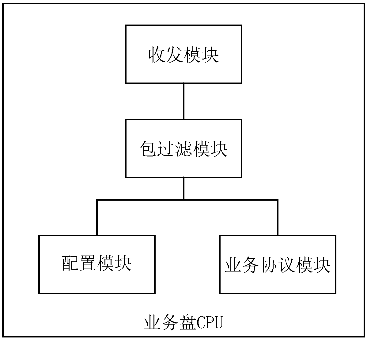 Method and system for processing protocol packet