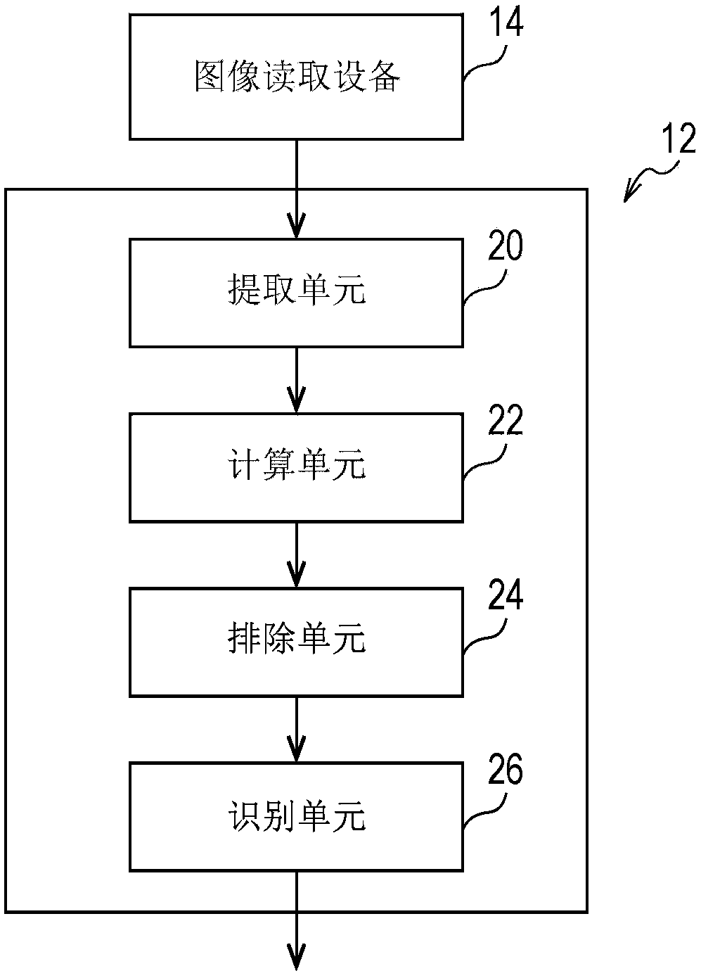 Image identification apparatus and image identification method