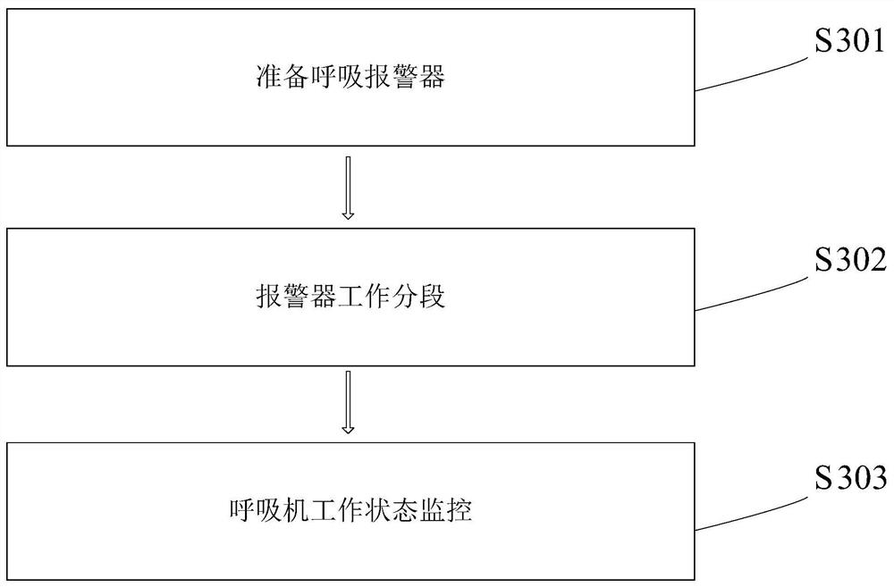 Respirator adjusting method based on respiration sleep event