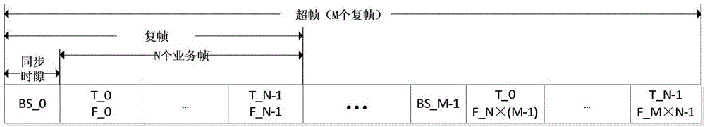 Satellite group network time synchronization method based on cross-layer design