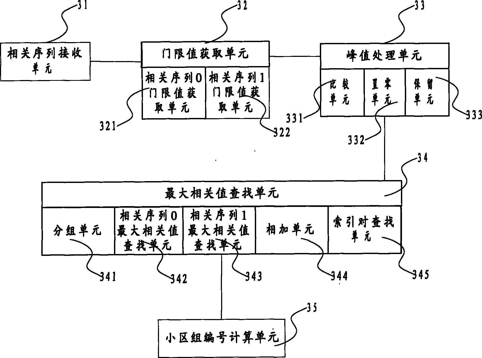 Detection method and device for cell group numbers of secondary synchronization sequences of LTE (long term evolution) system