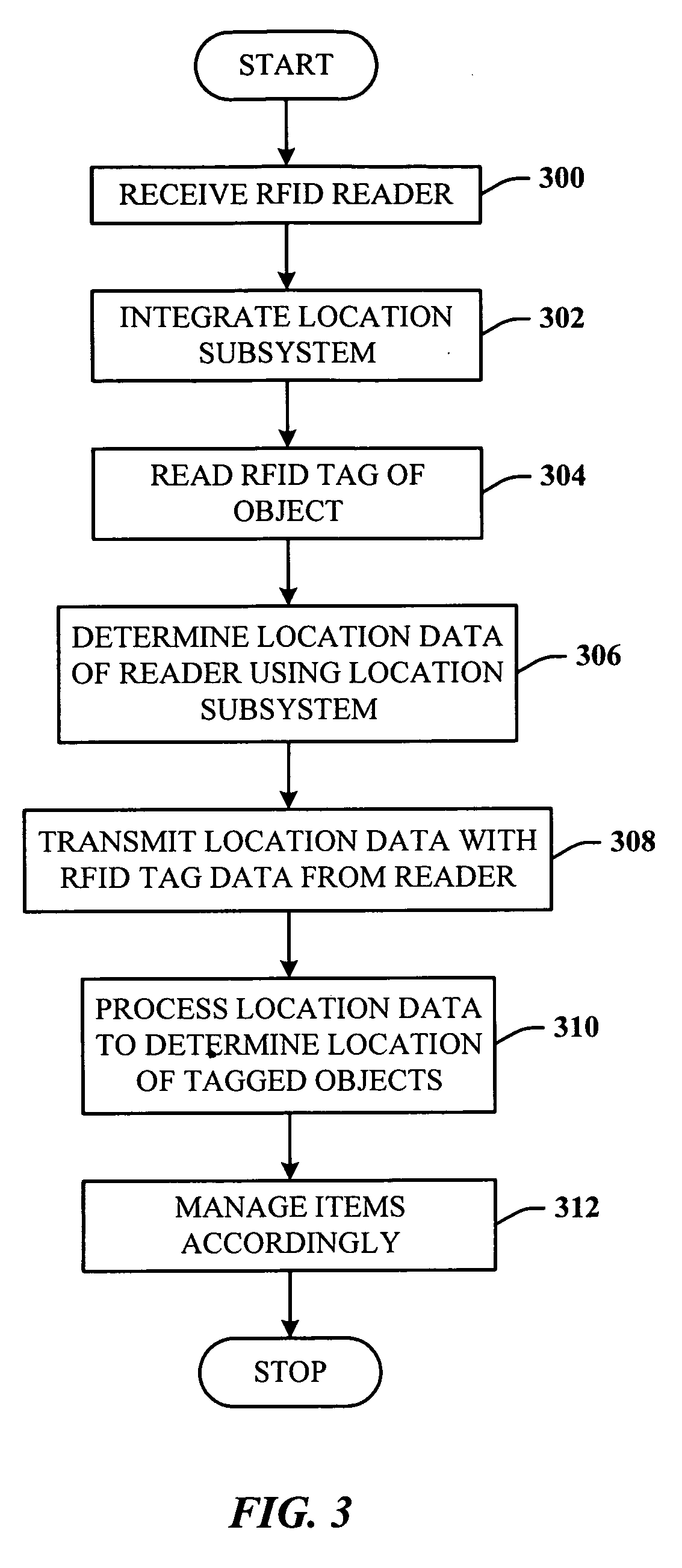 Mobile RFID reader with integrated location awareness for material tracking and management