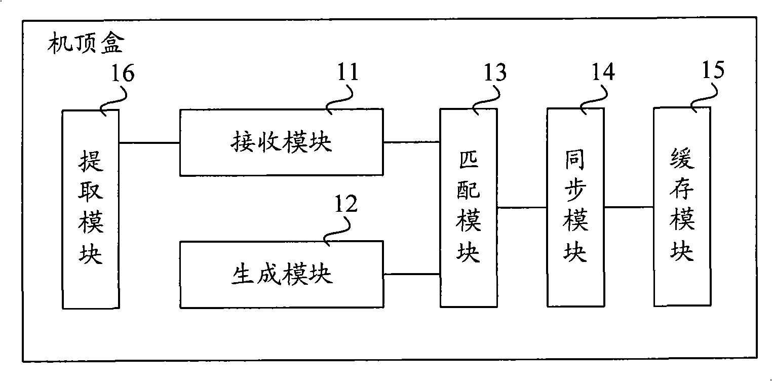 Information synchronization method and system, set top box and server in IPTV (Internet Protocol Television) system