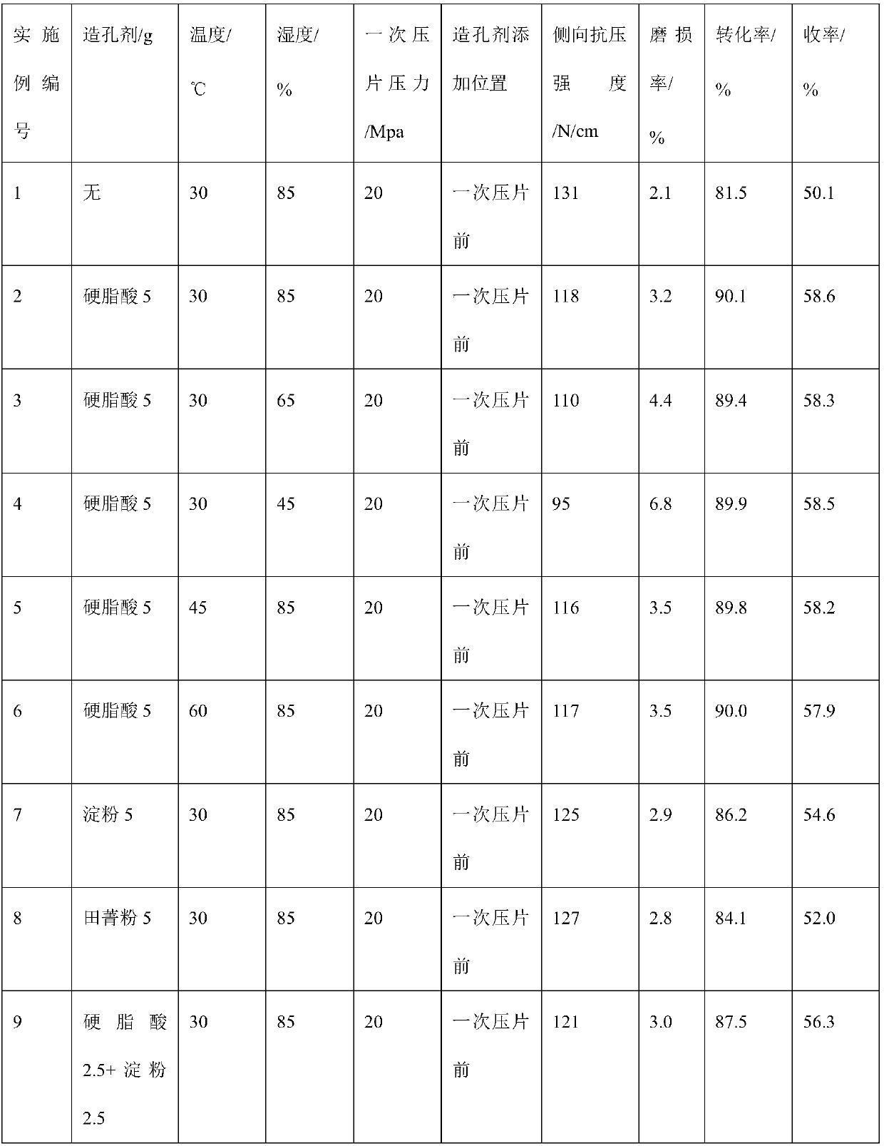 Catalyst for preparing maleic anhydride from n-butane through oxidation and preparation method thereof