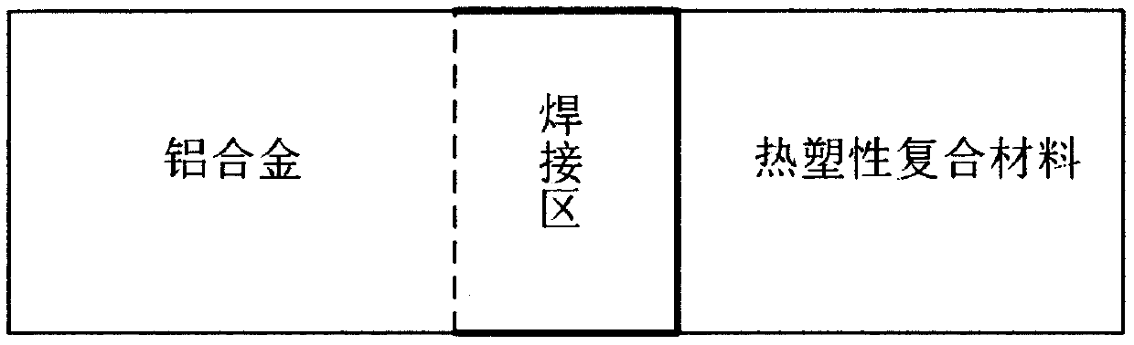 Laser swing welding method for lap joint structure of thermoplastic composite material and aluminum alloy