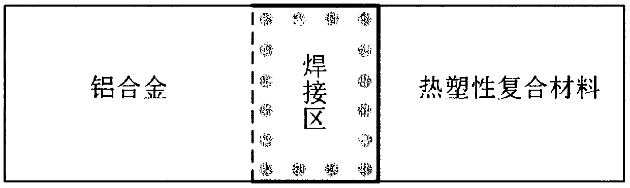 Laser swing welding method for lap joint structure of thermoplastic composite material and aluminum alloy