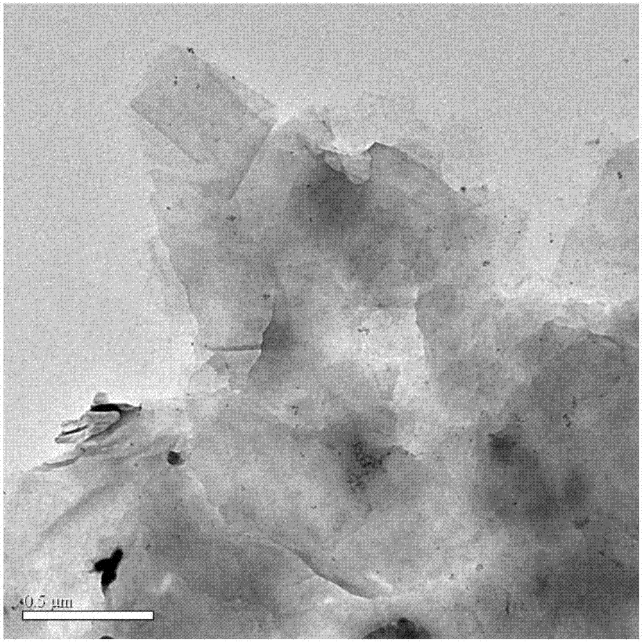 A kind of hyperbranched polytriazole functionalized graphene and preparation method thereof