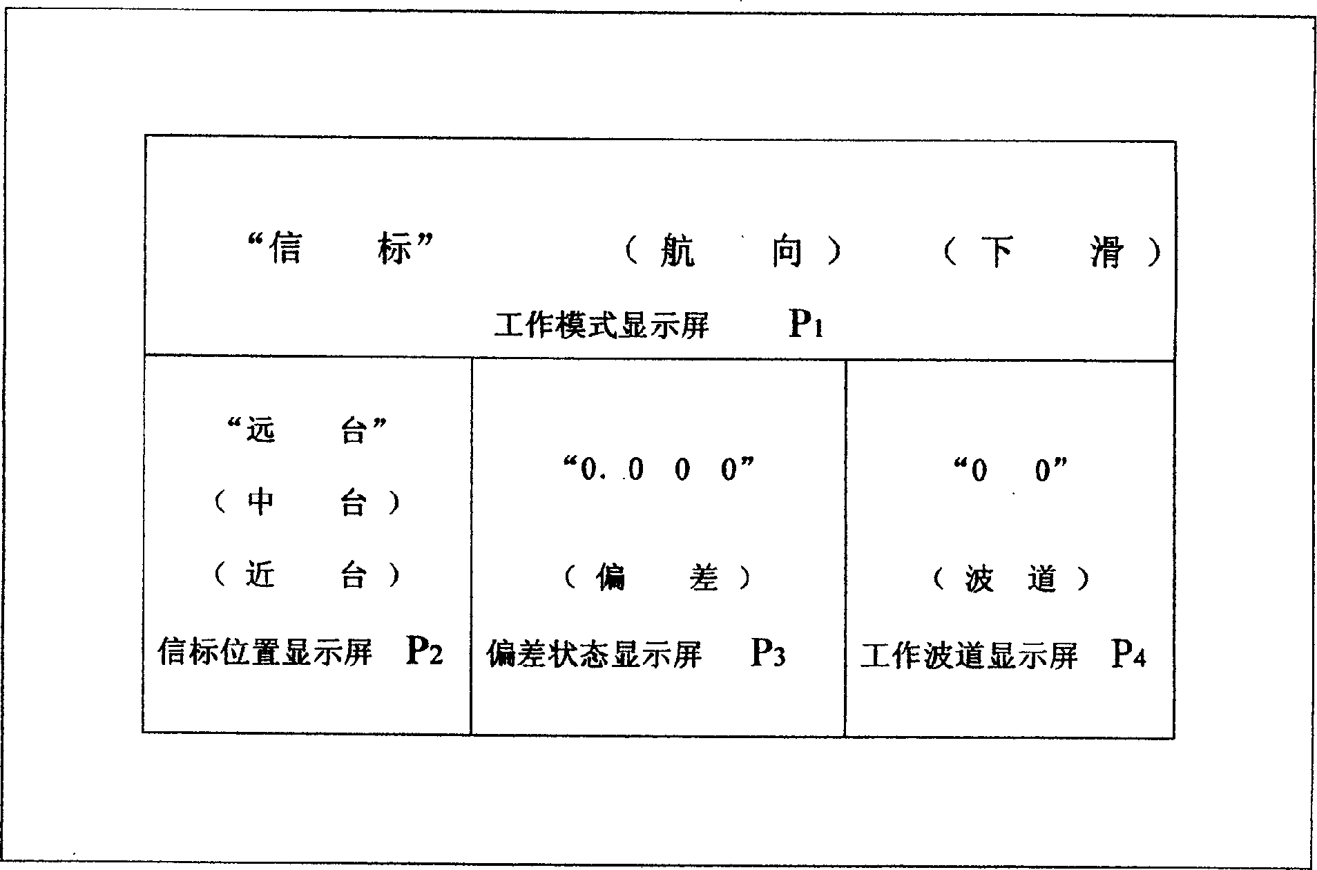 Remote control type analogue detecting instrument for instrument landing system of airplane