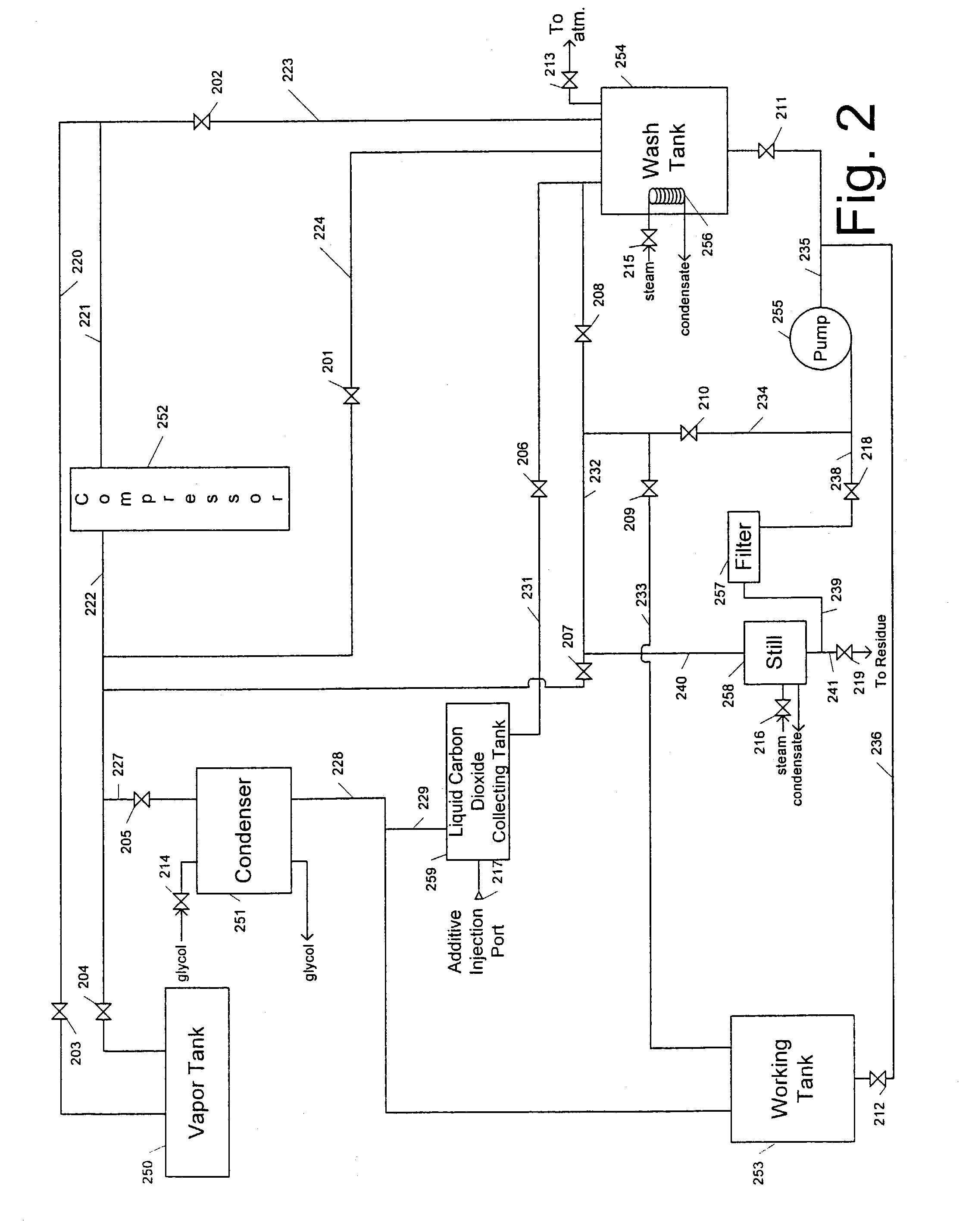 Cleaning apparatus having multiple wash tanks for carbon dioxide dry cleaning and methods of using same