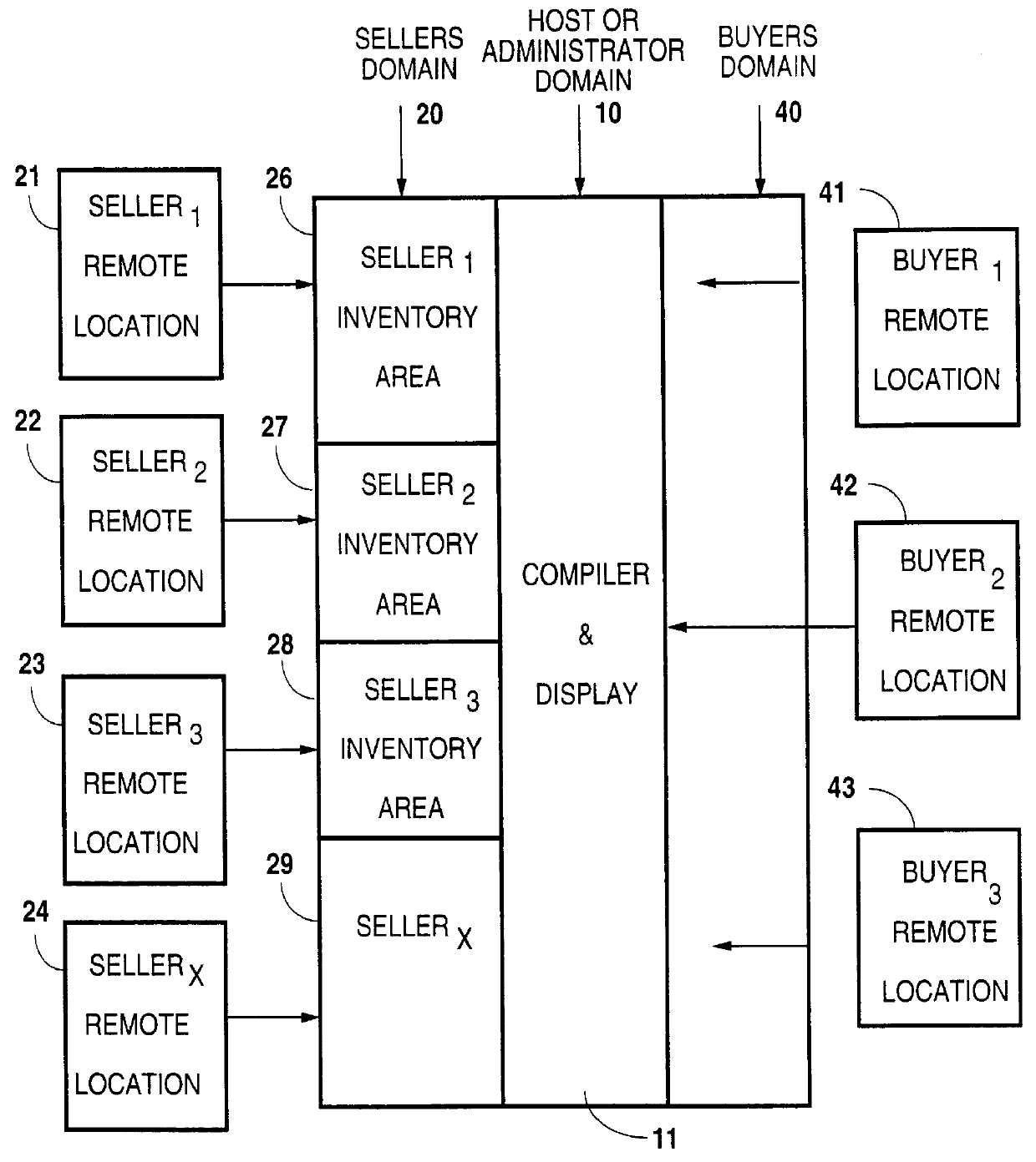 Automated and independently accessible inventory information exchange system