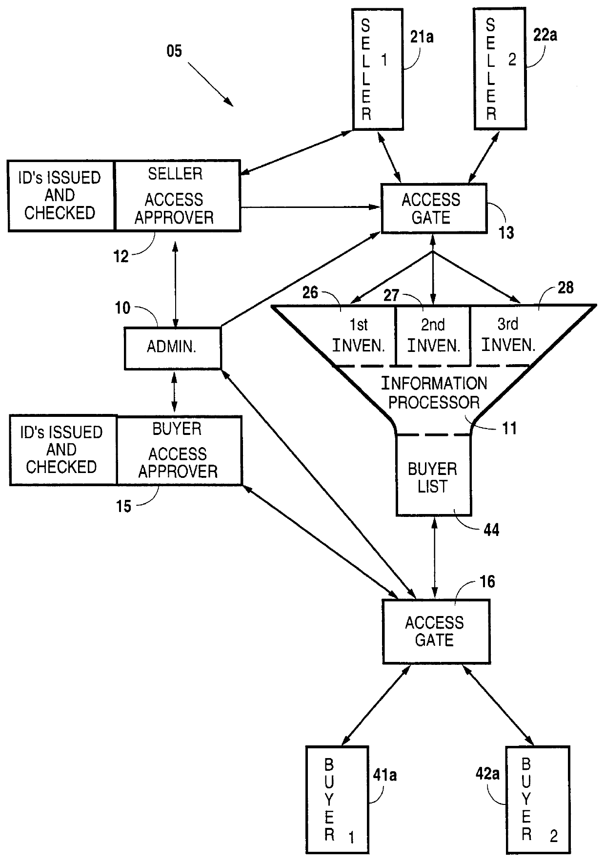 Automated and independently accessible inventory information exchange system