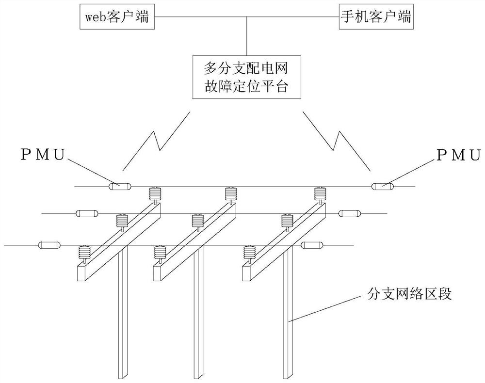 Intelligent power transmission network monitoring system for single-phase grounding short circuit fault