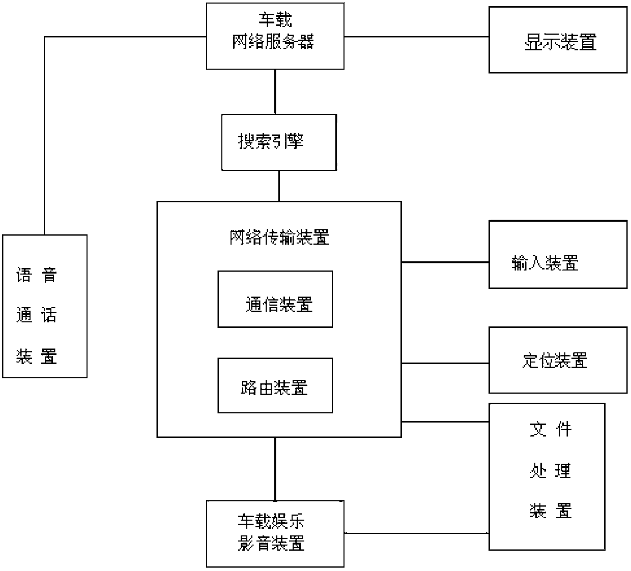 Vehicle-mounted wireless network social system