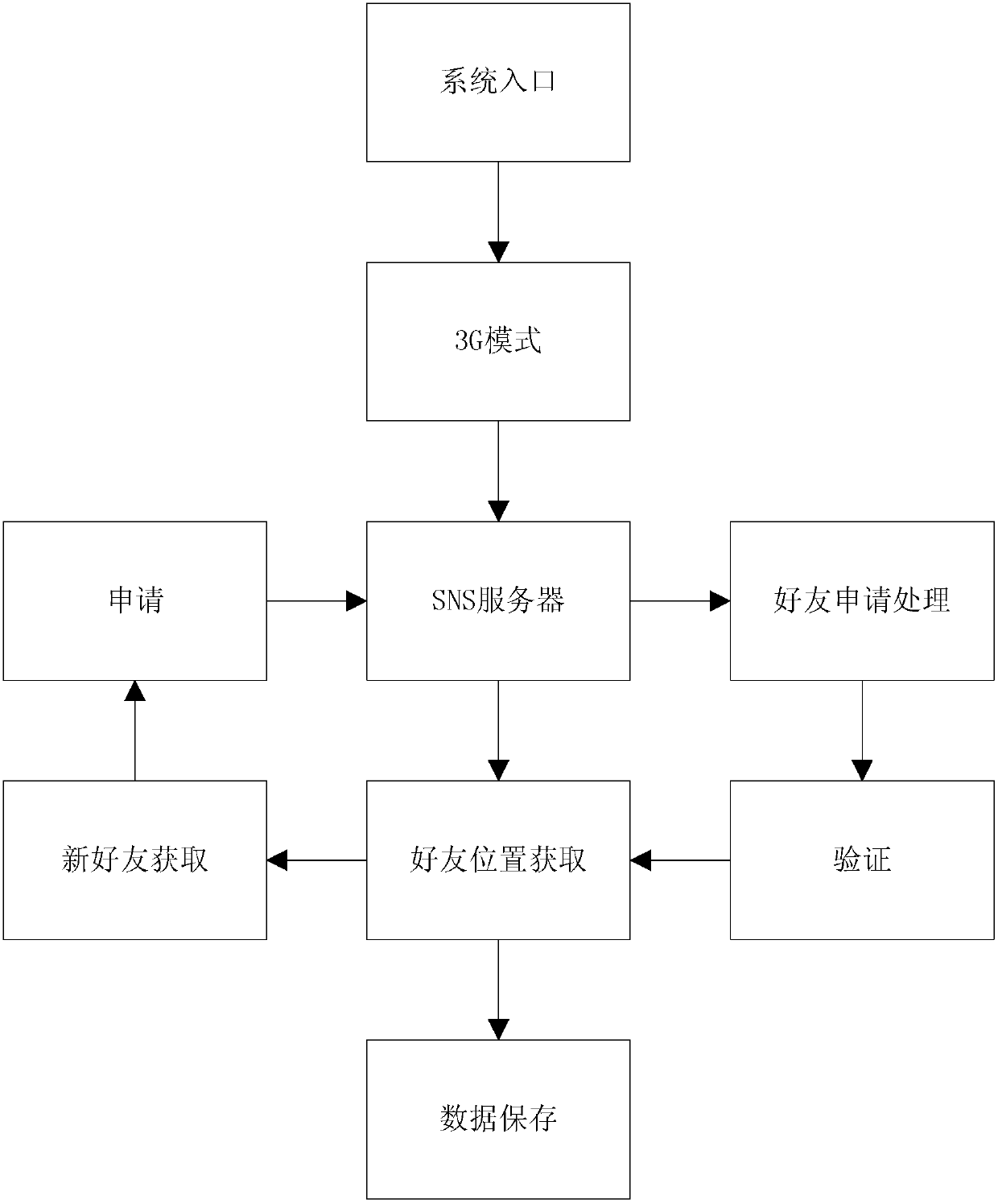 Vehicle-mounted wireless network social system