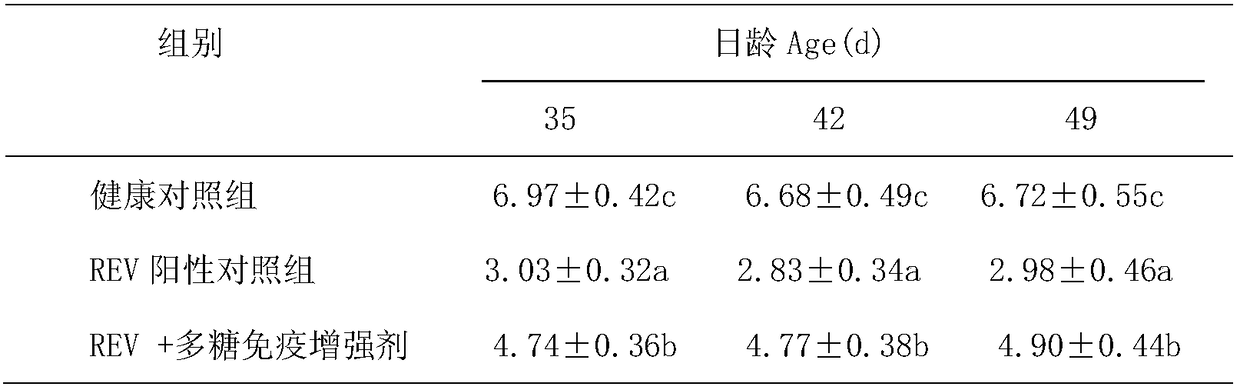 Traditional Chinese medicine polysaccharide immune enhancer for livestock and poultry