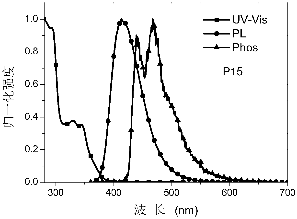 Organic photoelectric material based on nitrogen-heterocyclic molecules substituted by carbazole derivatives and preparation method and application of organic photoelectric material