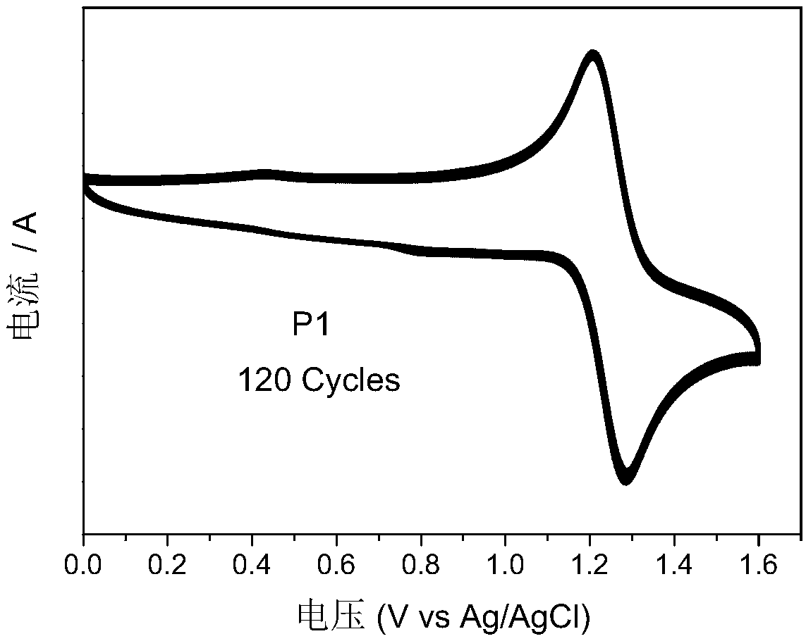 Organic photoelectric material based on nitrogen-heterocyclic molecules substituted by carbazole derivatives and preparation method and application of organic photoelectric material