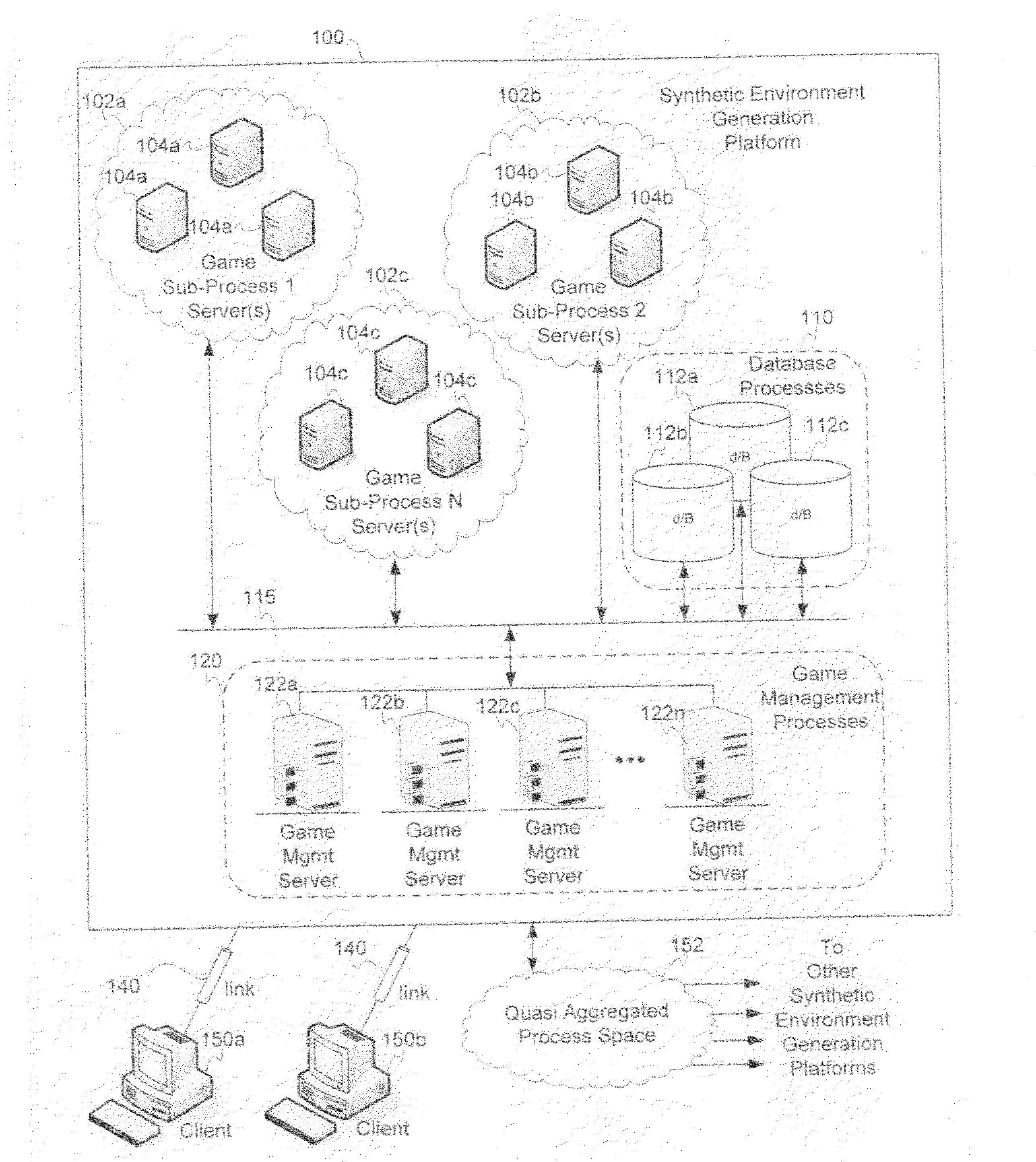 Distributed network architecture for introducing dynamic content into a synthetic environment