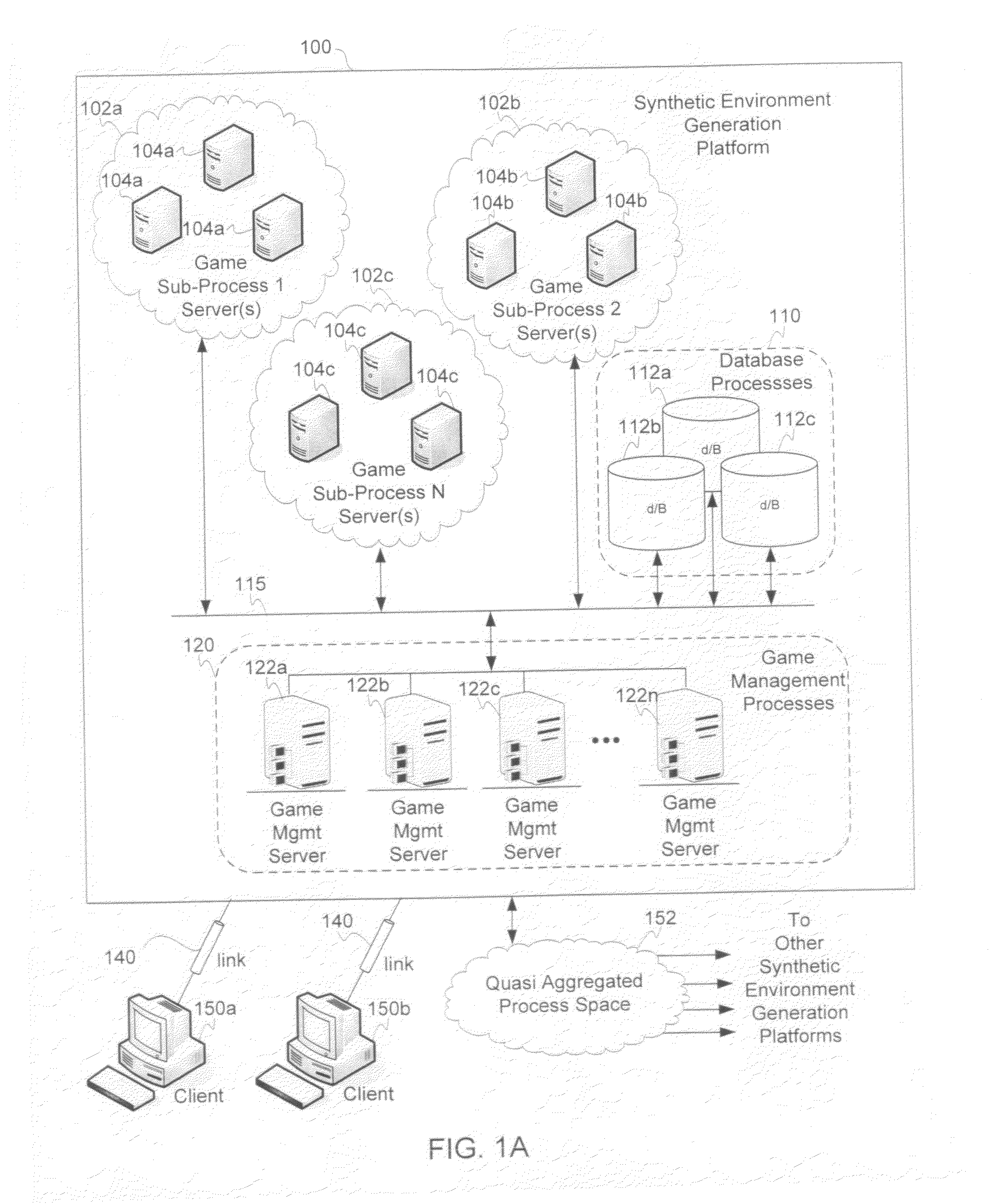 Distributed network architecture for introducing dynamic content into a synthetic environment