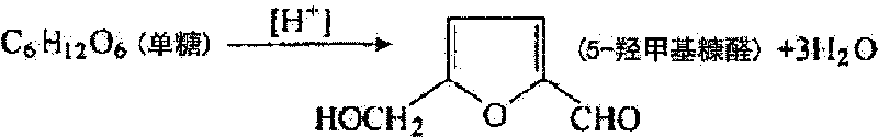 Acid-adjusting hydrolysis process for preparing levulinic acid