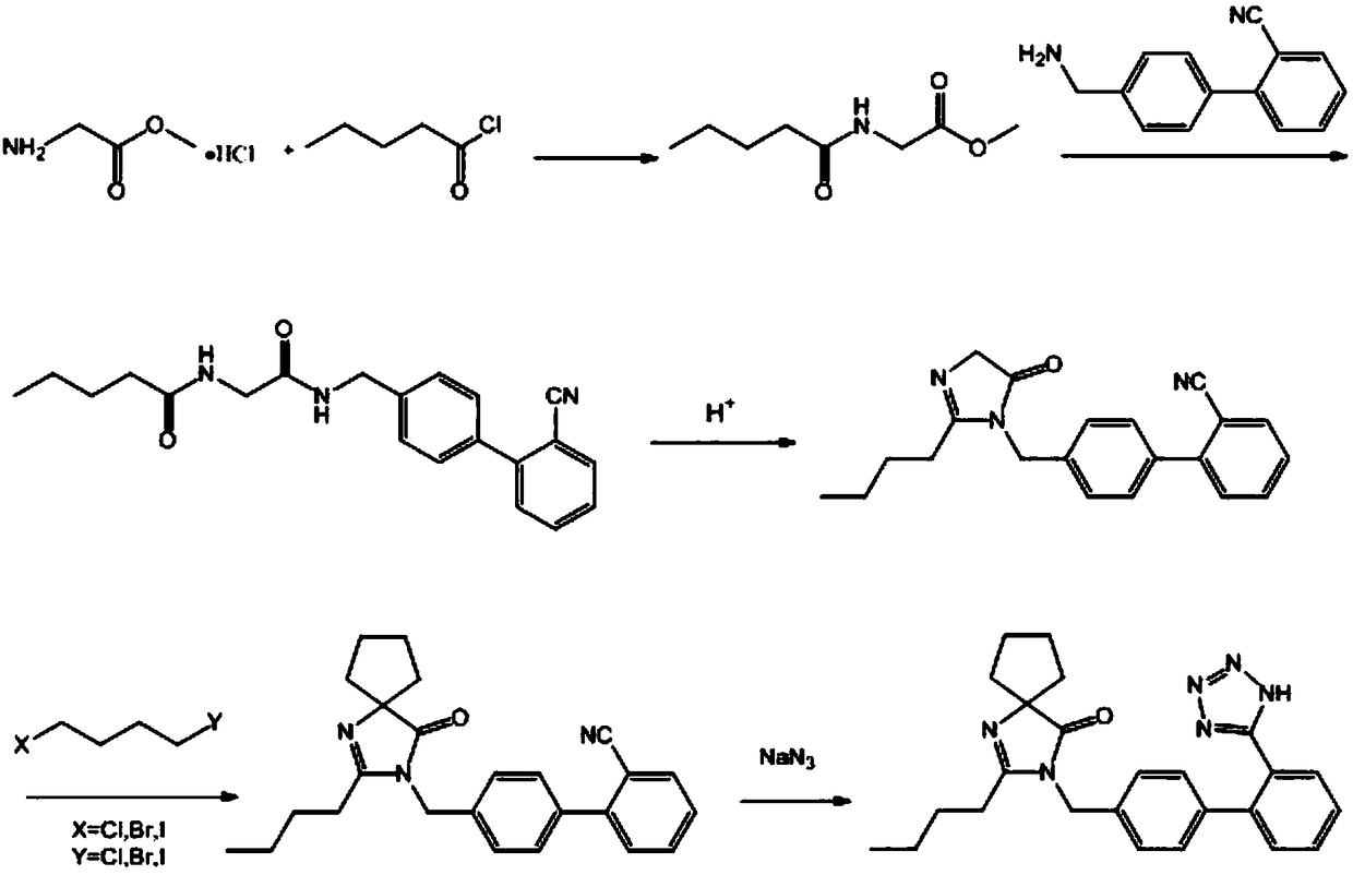 Synthetic method of irbesartan