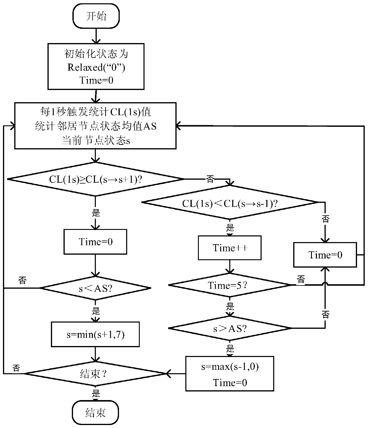 Cross-layer Opportunistic Routing Method for Internet of Vehicles Based on Distributed Congestion Control Strategy